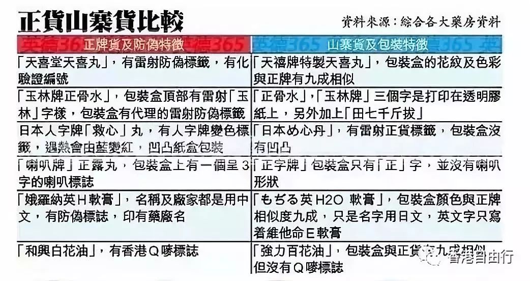 香港最好的山寨药,香港网红药有假吗