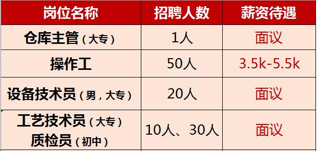 黄石华旦机械厂随时招人,黄石招工长期稳定工资8000以上