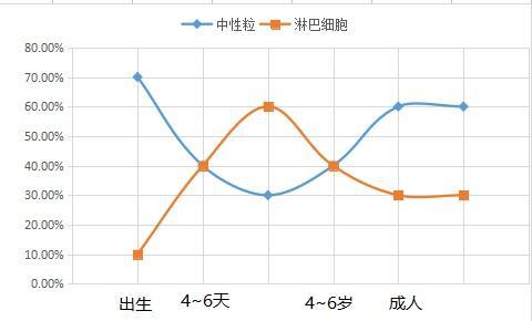 白细胞高是细菌感染用什么药,血常规白细胞高细菌感染吃抗生素
