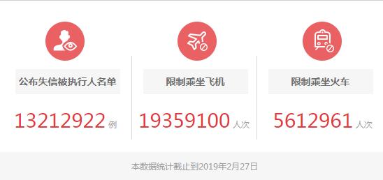 失信被执行人名单多久能自动解除,被列入失信人名单怎么才可以解除