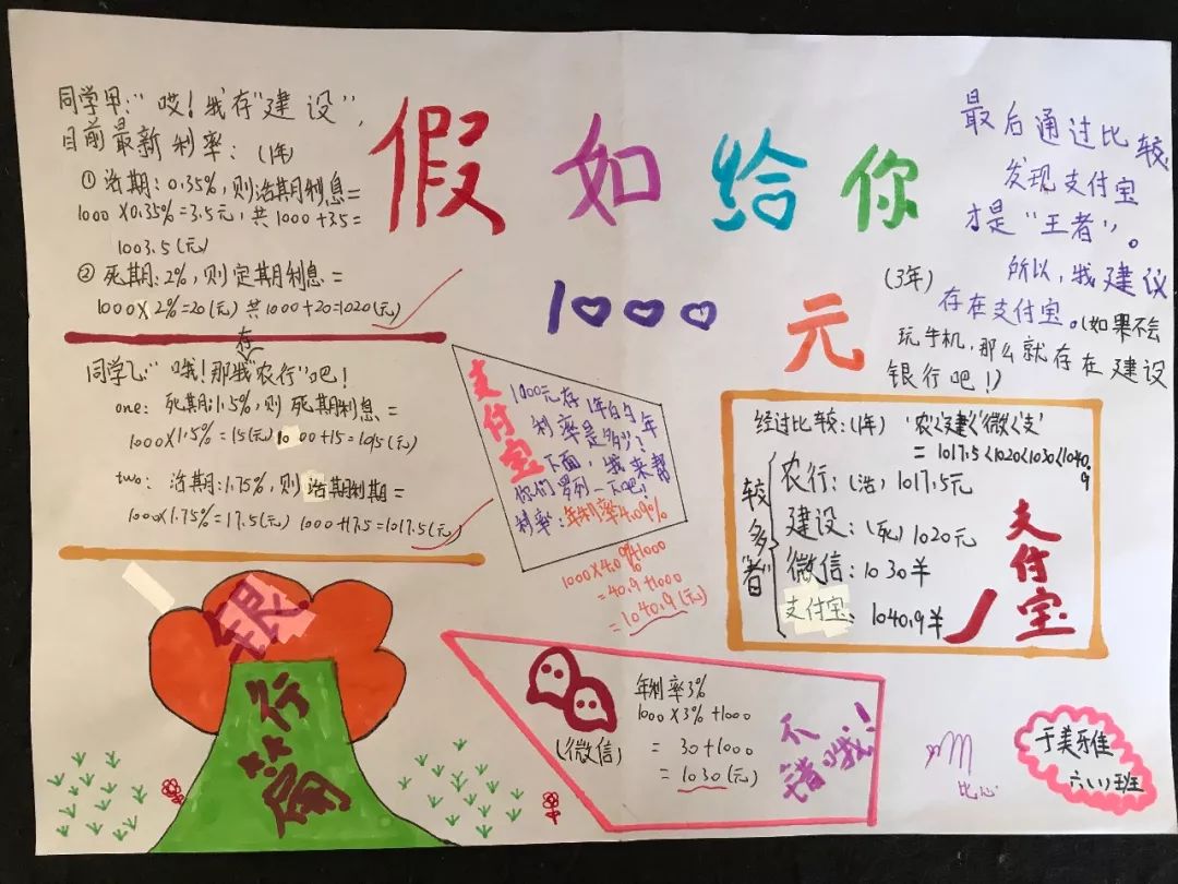 小学生学投资,1000元怎么投资挣钱