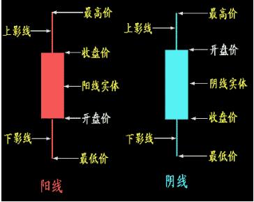 k线图怎么看经典图解,想要看懂k线图要了解哪些方面