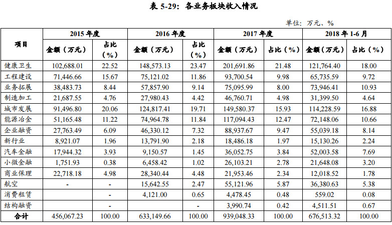 万亿中国平安年报来了 平安租赁贡献多少业绩？