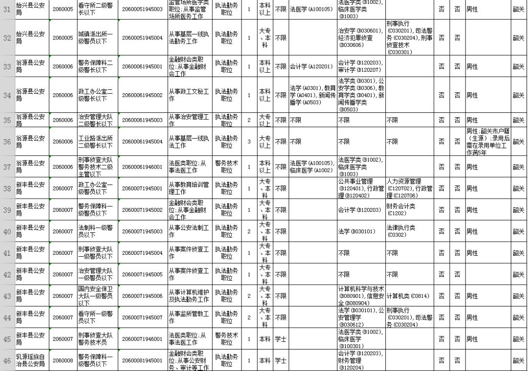 广东韶关公务员2024招考职位,2020广东省公务员韶关职位一览表