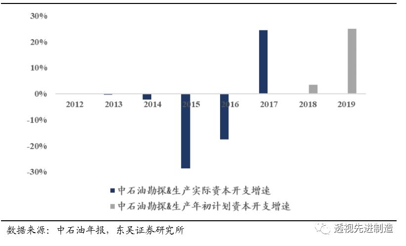 鍗庢补鑳芥簮鏈夊彂灞曞墠鏅悧,鍗庢补鑳芥簮瓒嬪娍