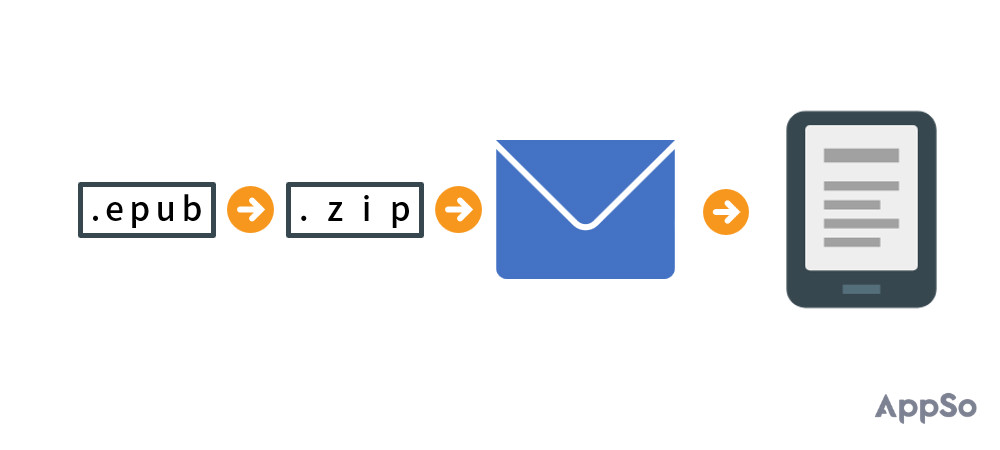 电子书免费转换,电子书格式免费转换