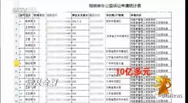 315对p2p的报道,今年315对p2p有什么看法