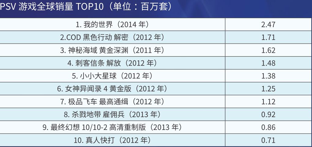 再见，小v！——PSV停产纪念