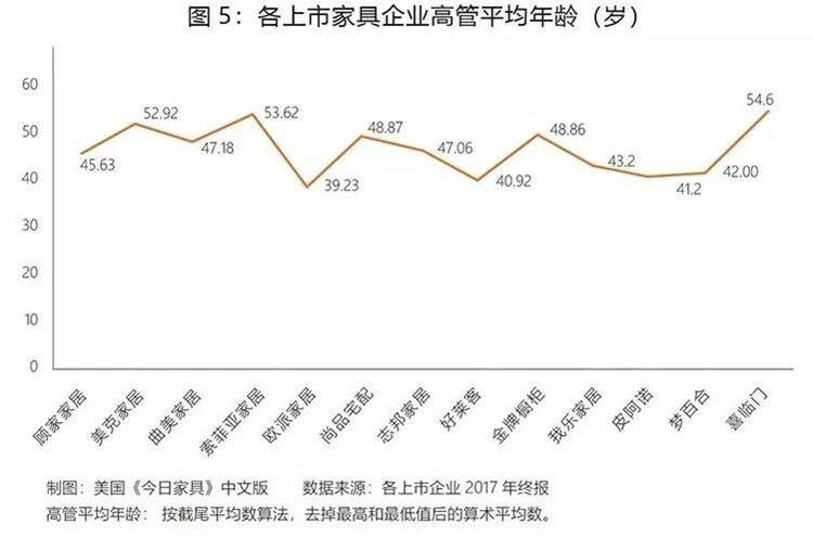 13家上市公司排名,名牌家具生产企业排名前十