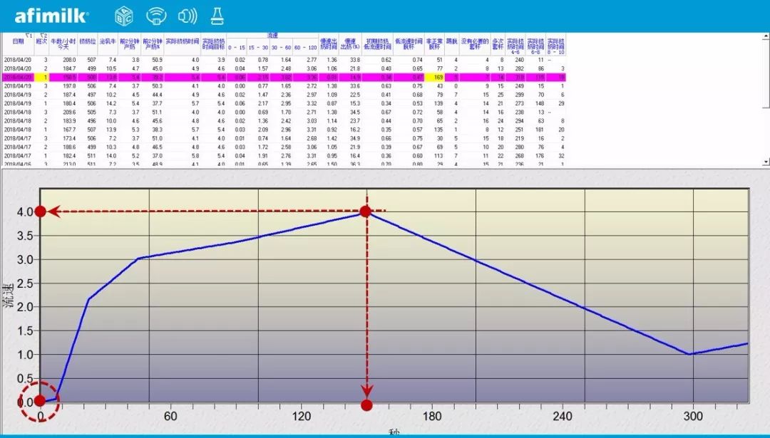 奶牛泌乳期曲线的绘制与分析,奶牛泌乳曲线图的绘制与分析