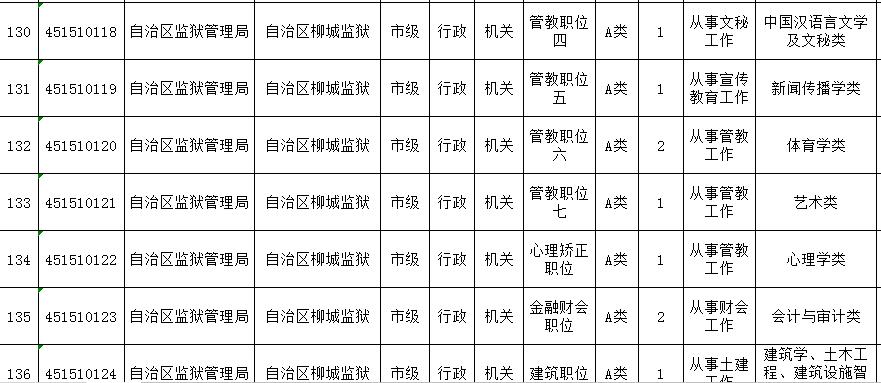 广西省考柳州公务员职位表,2022年广西柳州公务员招聘职位表