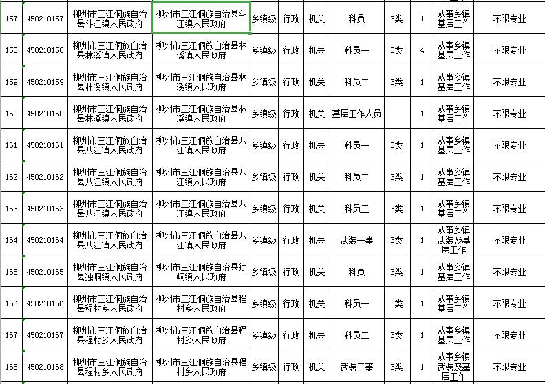 广西省考柳州公务员职位表,2022年广西柳州公务员招聘职位表
