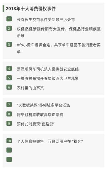 315消费维权日有哪些骗局,315消费维权完整版