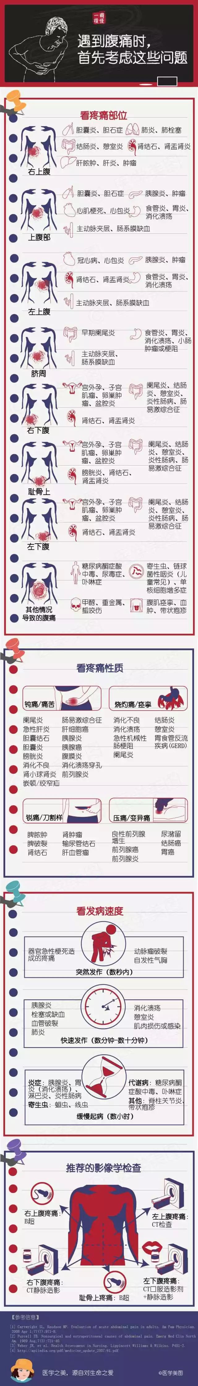 腹痛位置不同可能要注意哪些问题,经常腹胀腹痛要注意什么癌症