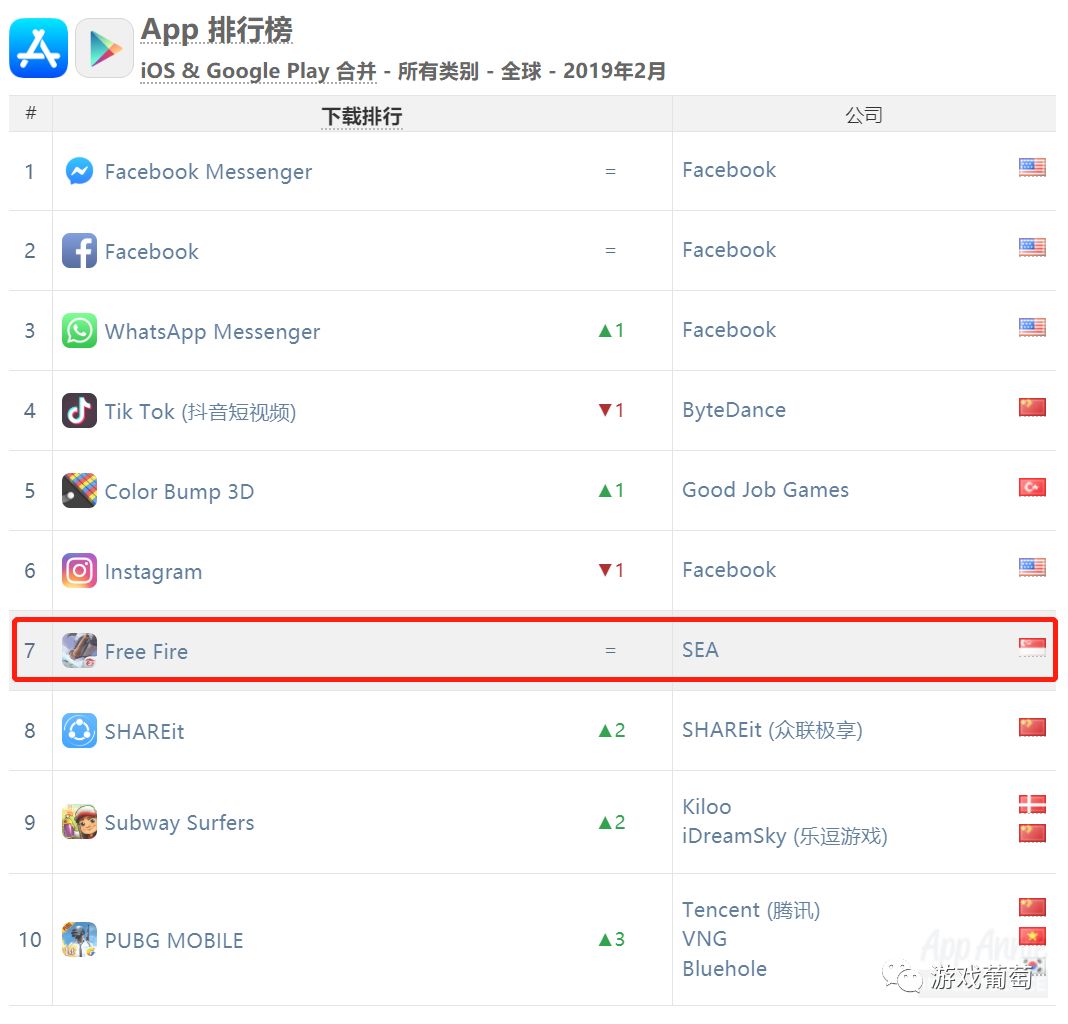 推荐低配置手机吃鸡手游,推荐一款经典的吃鸡手游
