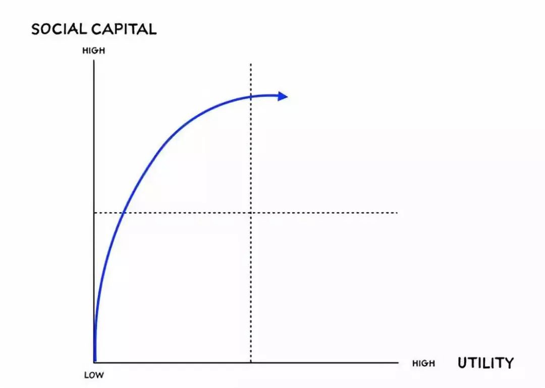 朱啸虎推荐深度长文,朱啸虎推荐长文