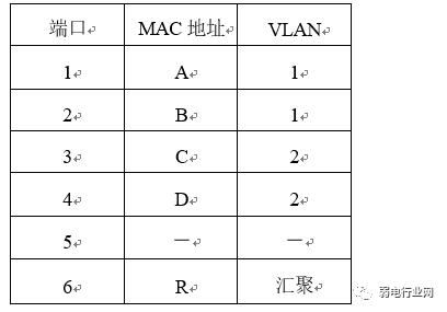 vlan与vlan的区别通俗易懂,用通俗易懂的话解释vlan