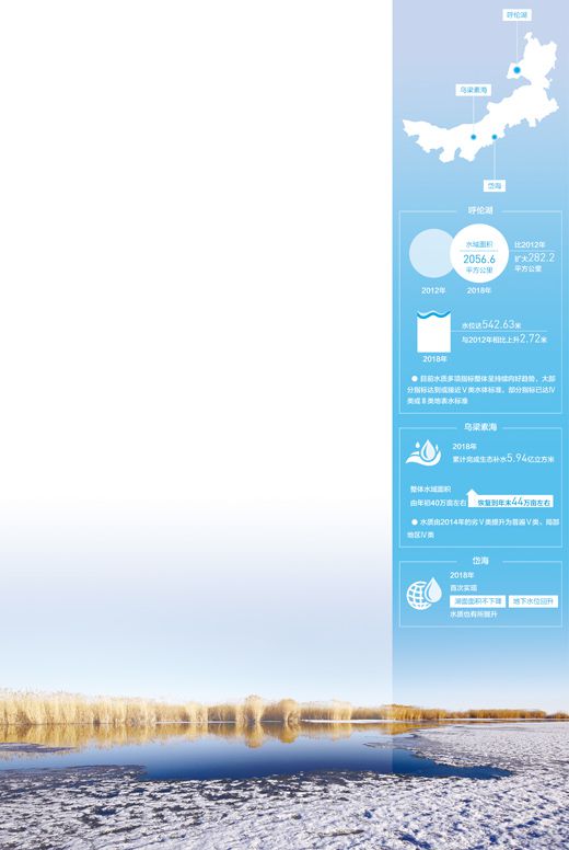 内蒙古一湖两海生态综合治理,呼伦湖的治理