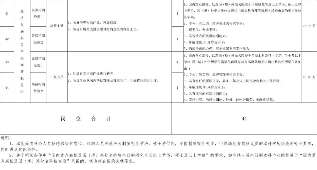 深圳市2024年专项招录公务员,2020深圳市招录公务员公告1069人