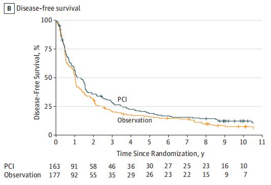 肺癌指南一线治疗方案,治疗小细胞肺癌的最新方法