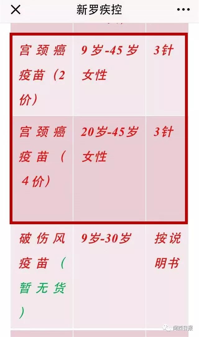 关注|快了！九价HPV疫苗有望引入龙岩