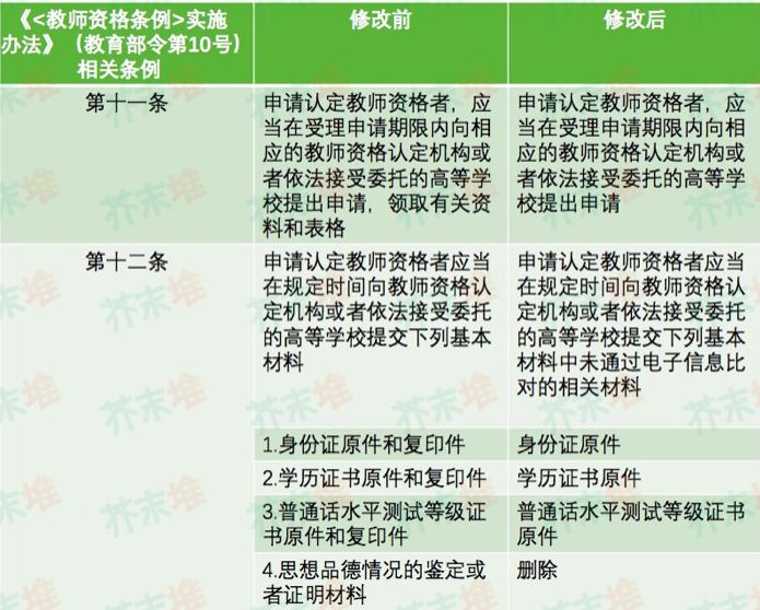 全通教育拟收购吴晓波频道，限制幼教证券化后红黄蓝发布首份年报