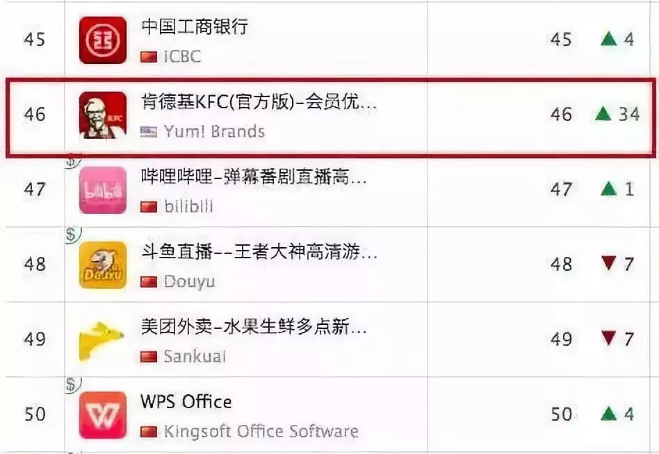 39元肯德基全家桶,肯德基9.9元全家桶什么套路