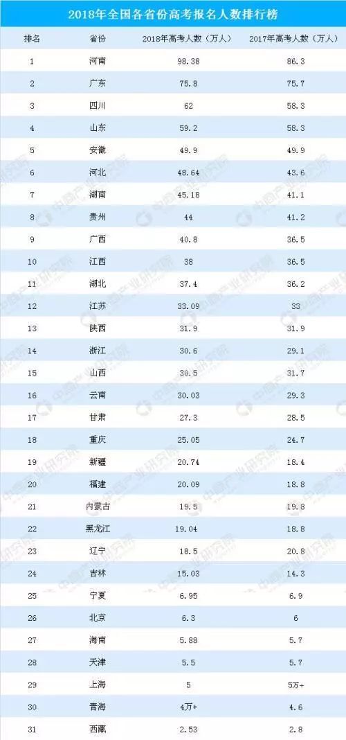 剑桥大学成人高考,剑桥认定高考成绩