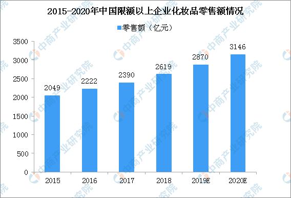 化妆品监管政策,化妆品法规政策