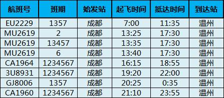 乐清机场最新航班信息,温州机场最新航班取消信息