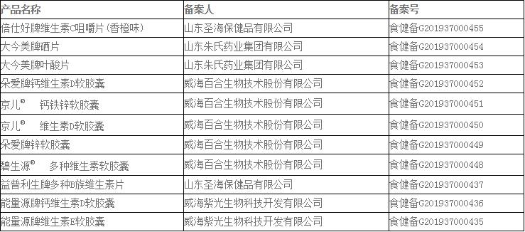 山东保健品有哪些,山东有什么好的保健品