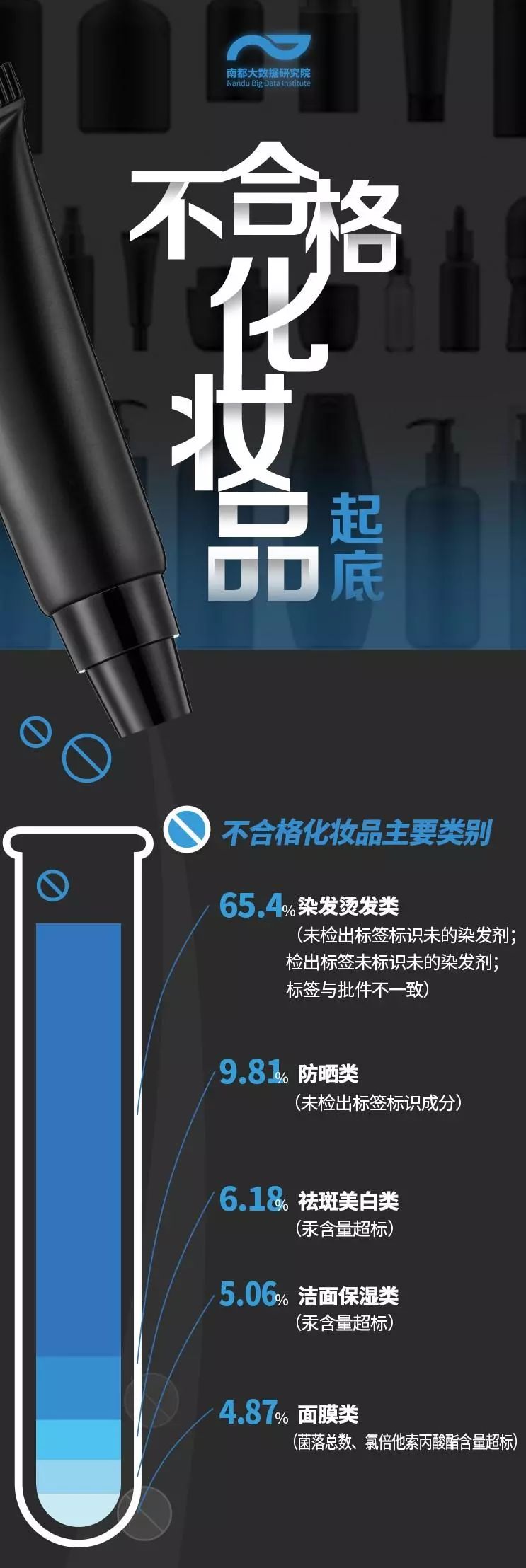 快看这30批次食品上黑榜,致癌化妆品曝光