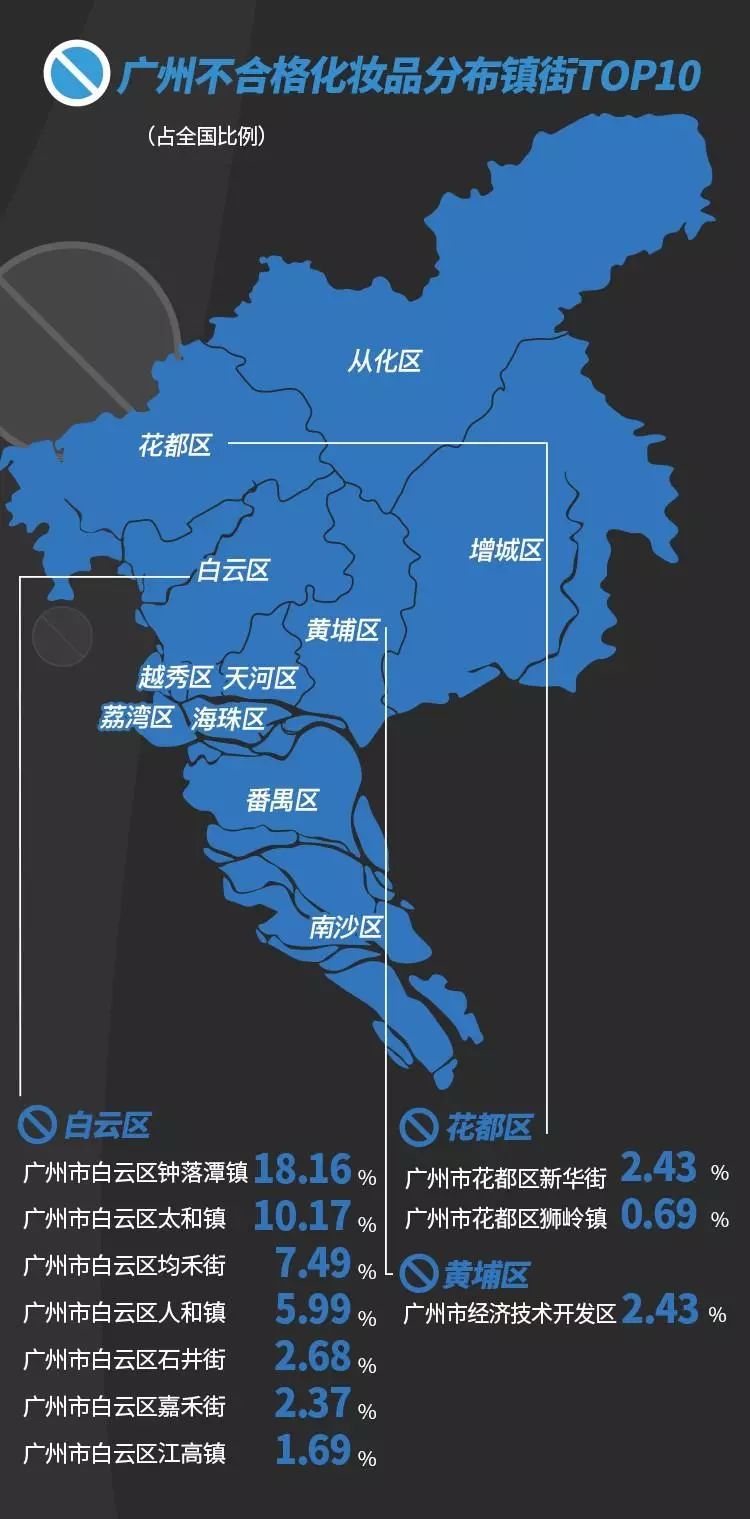 快看这30批次食品上黑榜,致癌化妆品曝光