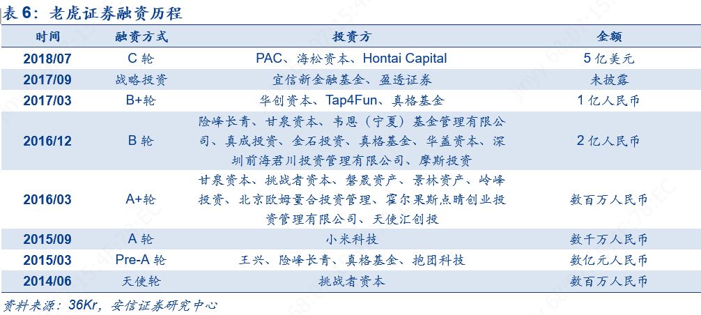 老虎证券和富途炒美股哪个好,富途证券vs老虎证券入金