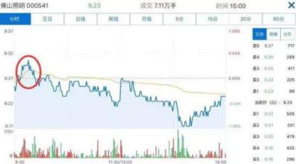 中国式发财思维:如果不想穷到老,死记盘口的基本语言