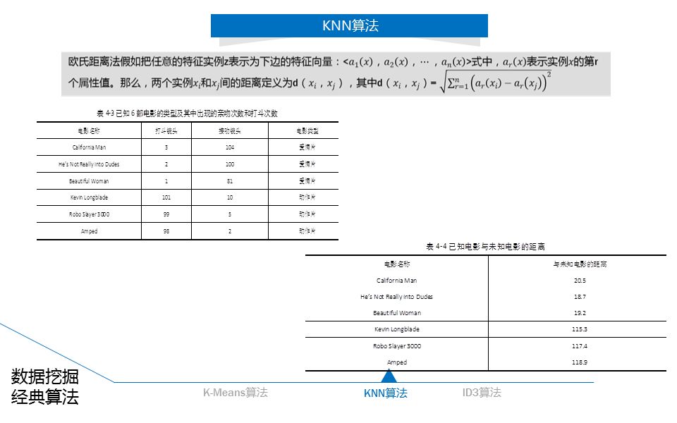 22页ppt,大数据统计分析