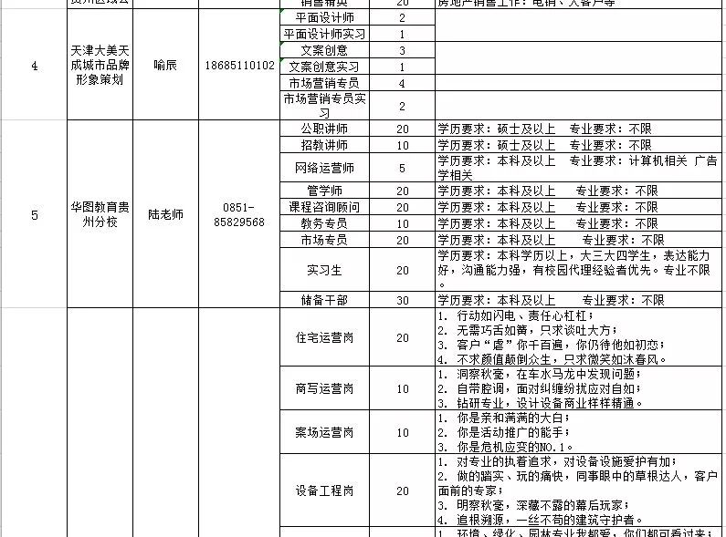 喵了个咪，校园招聘开始了，“万千”岗位等你来选