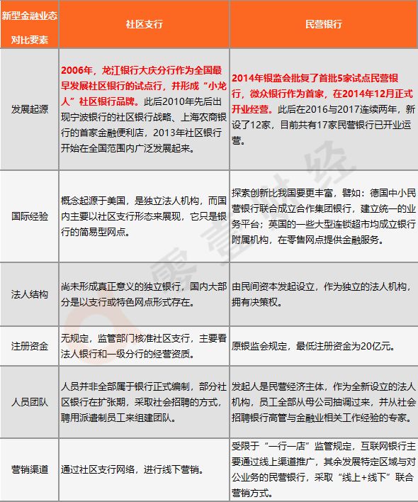 社区银行未来发展思路,从入行到发展的故事有哪些