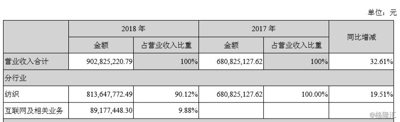 多喜爱002761,多喜爱9.9抖音团购