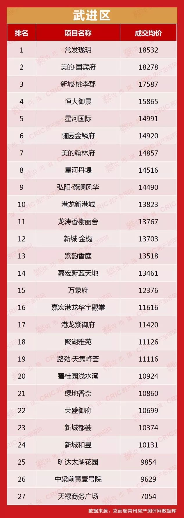 常州各小区最新房价价目表,常州房价排名前十名小区有哪些