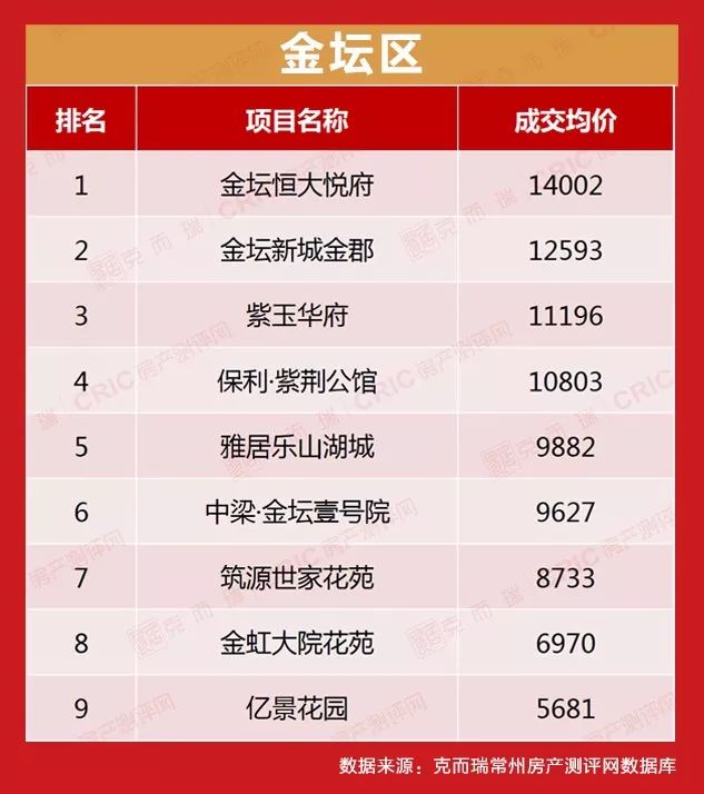 常州各小区最新房价价目表,常州房价排名前十名小区有哪些