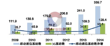 万字长文解读运营商搏击5G：一场比拼财力的三国杀