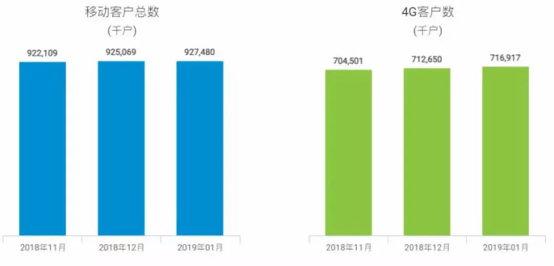 万字长文解读运营商搏击5G：一场比拼财力的三国杀