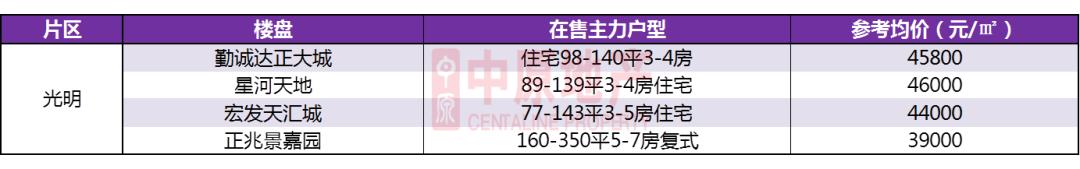 为什么来深圳的年轻人大都去了南山、宝安和龙岗？