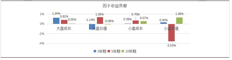 【融智FOF专题研究系列之】股票多头私募基金的Alpha研究