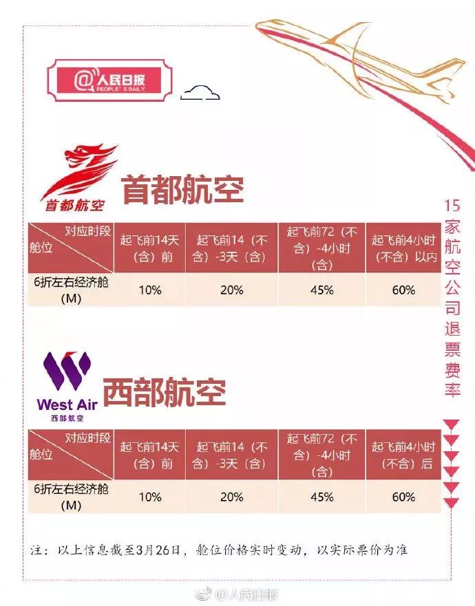 智行特价机票退票如何全额退款,特价机票退票怎么才能更省钱