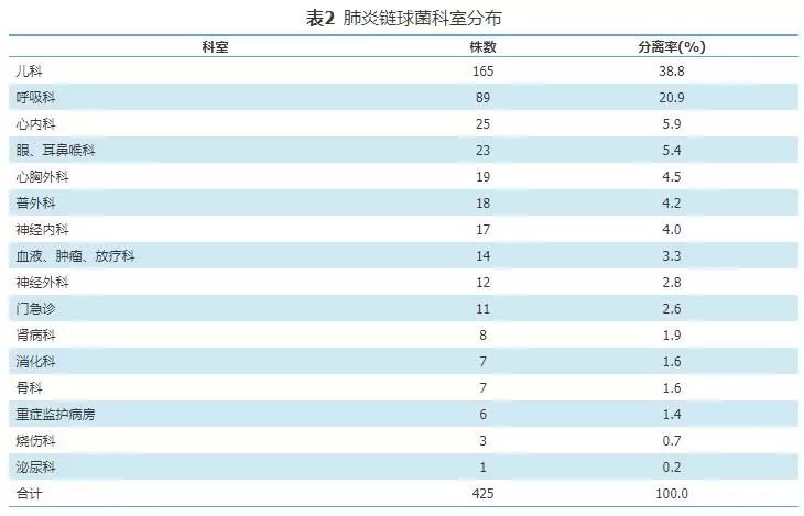 肺炎链球菌危险因素分析 (肺炎链球菌的耐药性分析)