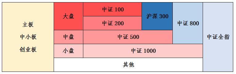 如何投资中国的股票,怎么一键投资蓝筹股