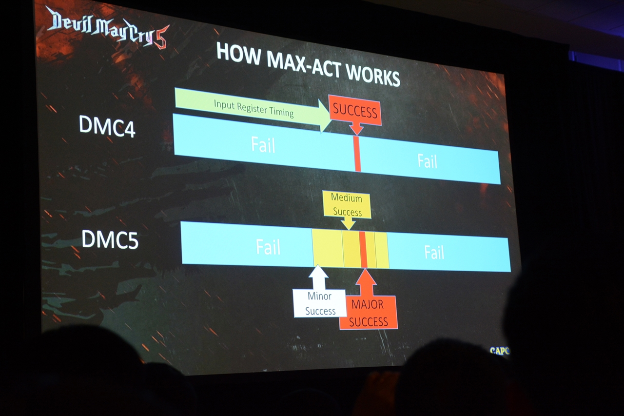 鬼泣五制作人,鬼泣5有创意工坊吗