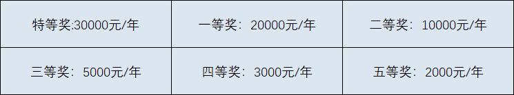 师大一中和锦江嘉祥对比,师大一中麓山校区和龙泉校区对比